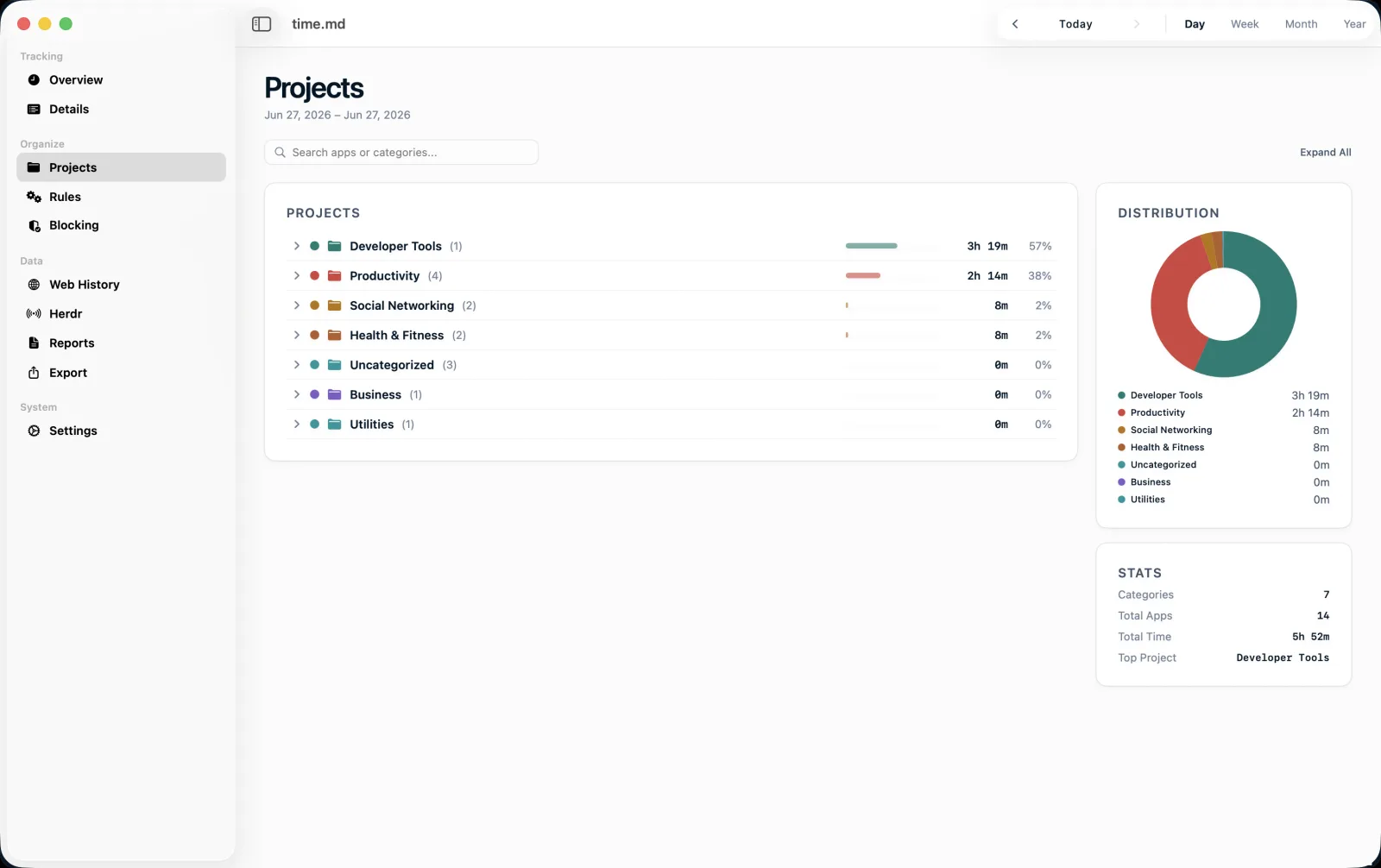 Projects and categories