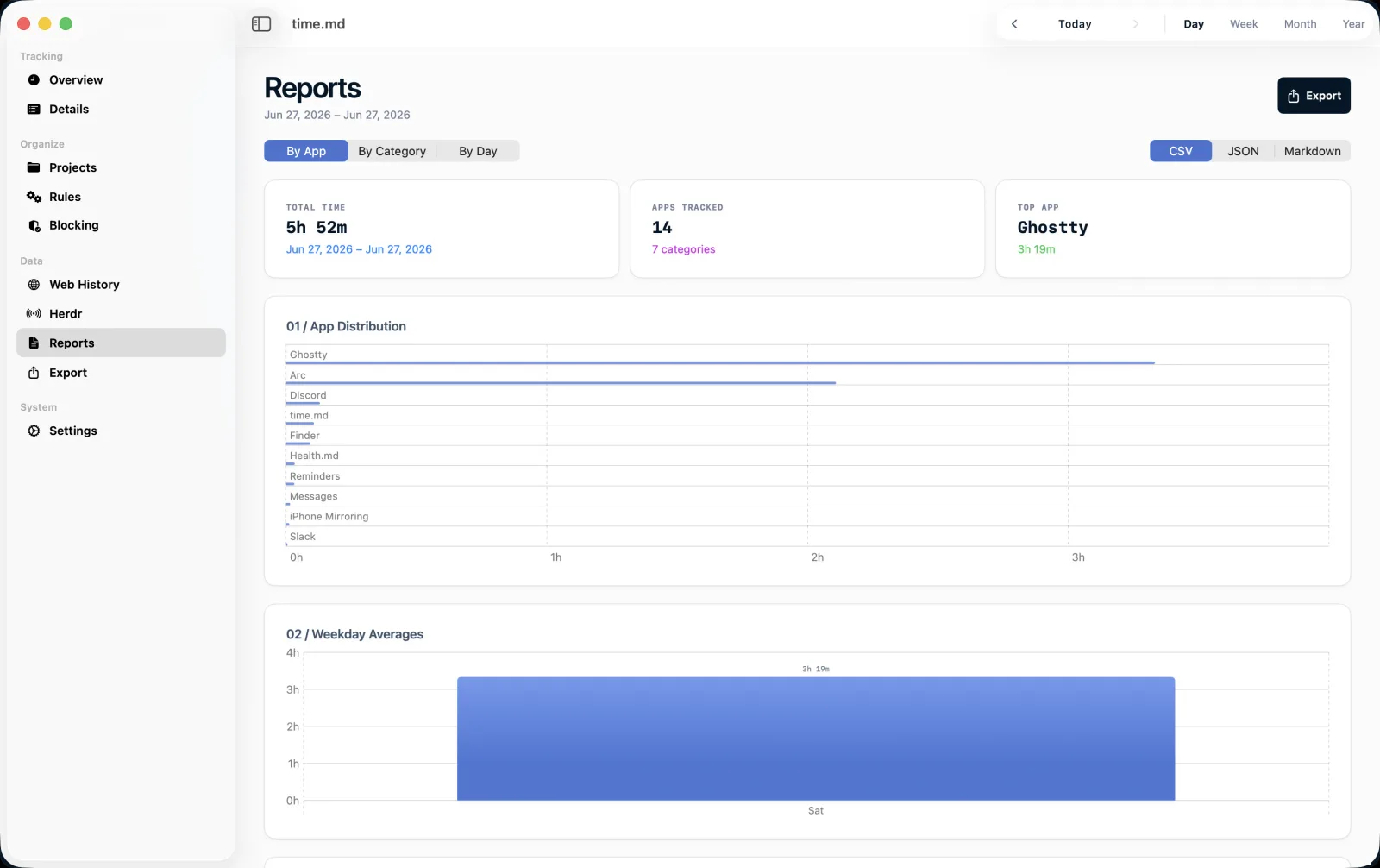 Reports
