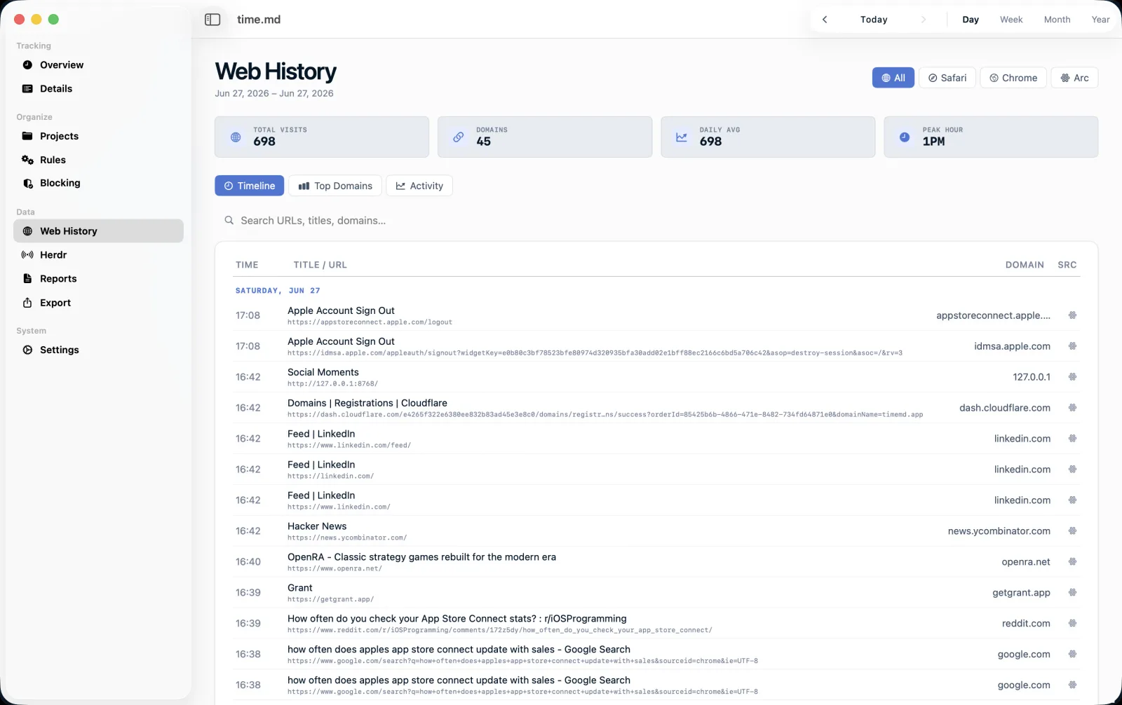 Web history timeline with private rows blurred